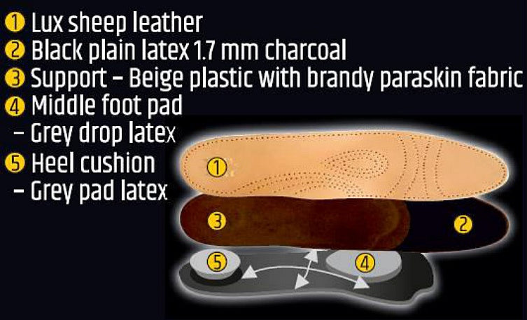 Storey's Comfort Plus Inserts